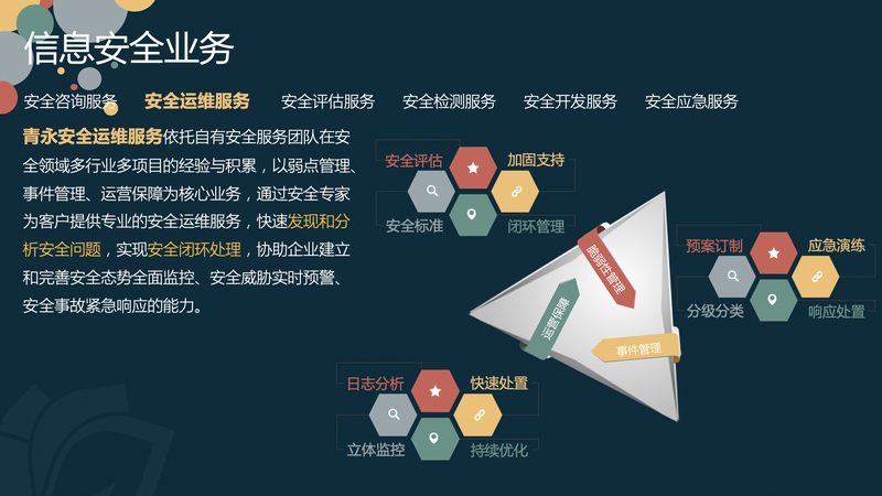 信息技术服务资质认证分类全解析
