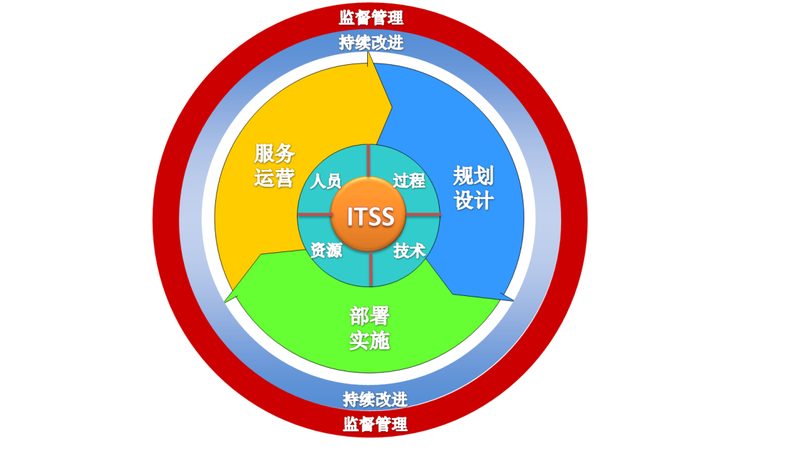 信息技术公司年度工作总结：回顾与展望